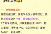 湖北高科技产品空运价格_如何计算