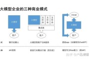 科技产品商业模式有哪些_如何盈利