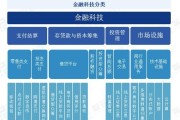 金融科技产品如何盈利_金融科技产品有哪些风险