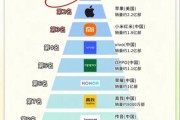 全球科技产品排名第一是什么_2024最新榜单揭晓