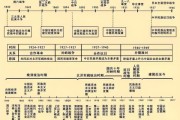 历史理论大全_如何理解历史发展规律