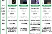 2022爆款科技产品有哪些_怎么选才不踩坑