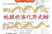 地理历史大全_世界地理历史演变过程