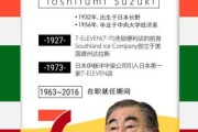 铃木创始人是谁_铃木品牌历史故事大全