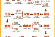 儿童历史图片大全_如何挑选适合孩子的历史图集