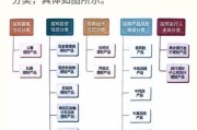 哪家银行金融科技产品好_金融科技产品对比