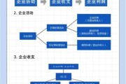 高科技产品利润比例_如何提高