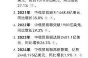 中俄贸易高科技产品占比_如何提升