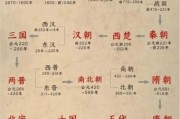 历史入门歌诀大全_如何快速背朝代顺序