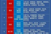 鲁菜历史大全_鲁菜为什么叫八大菜系之首