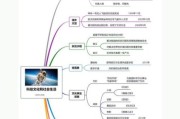 历史梳理大全_如何系统梳理历史脉络