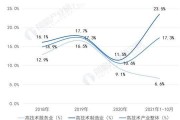 我国高科技产品有哪些_未来发展趋势如何