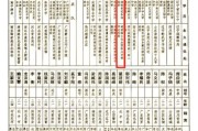湘乡历史故事有哪些_湘乡历史故事大全