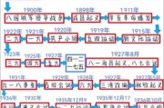 光辉历史简介大全_如何系统梳理中国百年重大事件
