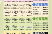 如何选购适合初学者的无人机_无人机入门推荐