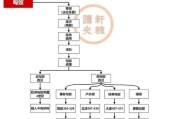民族历史详解大全_少数民族起源与发展