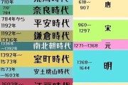 古代历史照片大全_如何辨别老照片年代