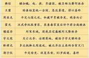 历史名将录大全_哪些名将最常被提起