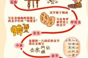 文字起源是什么_汉字演变过程