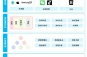 新型科技产品是什么专业_如何入行