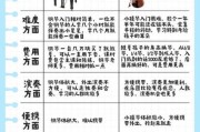 学钢琴好还是学小提琴好_零基础如何选乐器