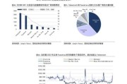 科技产品供应链公司哪家好_如何评估实力