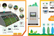 农业科技产品有哪些_智慧农业设备怎么用
