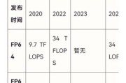 国产AI芯片有哪些品牌_2024年性能排行榜