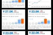 酷开科技产品经理待遇怎么样_酷开产品经理薪资构成