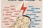历史难料大全_哪些事件最难预测