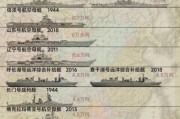 历史名舰大全_哪些战舰改变了海战格局