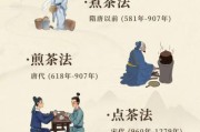 茶道起源与演变_茶道历史图片大全
