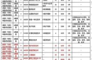 山东职业学院科技产品有哪些_如何申请使用