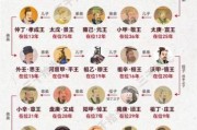 商朝多少年_商朝为什么灭亡