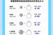 如何挑选结婚钻戒_求婚戒指怎么选