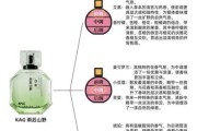 香水怎么喷才持久_香水前调中调后调是什么