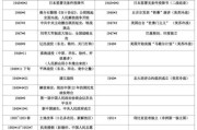 初中历史常见问题_如何高效记忆历史事件