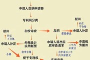 中国科技产品专利化流程_如何申请专利保护