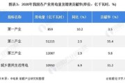 高科技产品供给现状_如何评估供给缺口