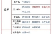 华懋科技安全气囊布怎么样_华懋科技安全气囊布价格