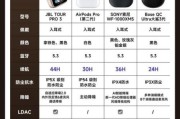 如何挑选降噪耳机_降噪耳机哪个牌子好