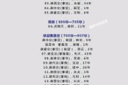 唐代历史大全_唐朝多少年