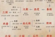中国历史图片大全_如何免费下载高清原图