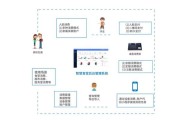 食堂高科技产品有哪些_智慧食堂如何提升就餐效率