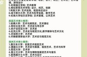 艺术商科留学申请条件_艺术商科就业前景如何