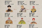 大清历史大全_清朝历代皇帝顺序