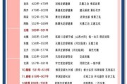 历史目录大全_如何快速查找朝代顺序