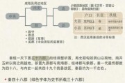 本省历史名称有哪些_古代行政区划演变