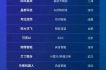 成都高科技企业有哪些_成都科技公司排名前十