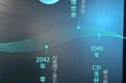 世界三大科技产品有哪些_它们如何改变生活